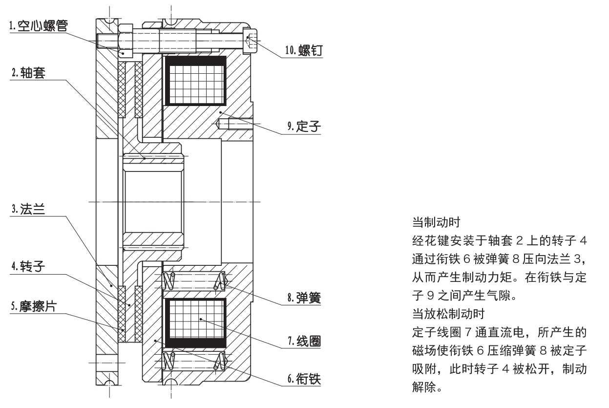 制动器原理-常.jpg