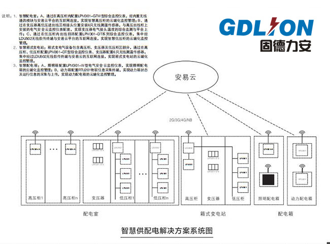 智慧供配电解决方案系统图.jpg