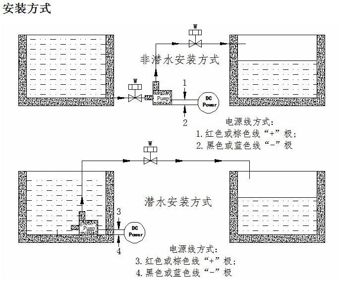 冷却系统循环水泵,饮水机水泵,洗碗机水泵品牌