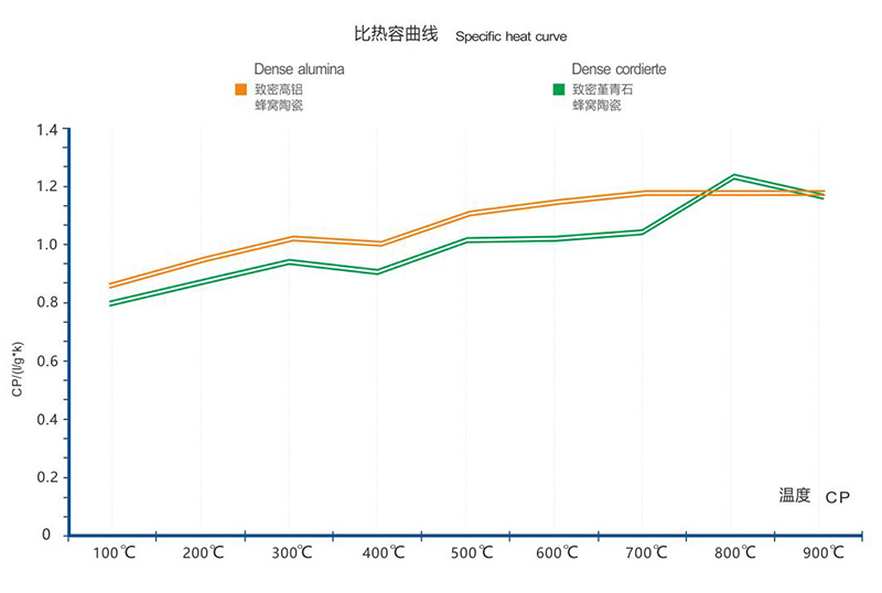 多孔道高温烟尘过滤纳米陶瓷膜