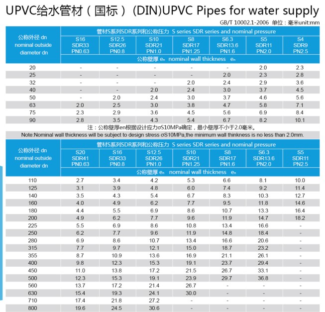 给水管参数.JPG