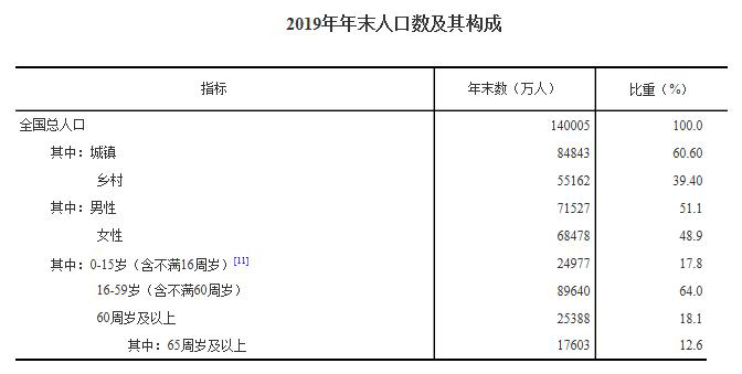 全国大陆总人口