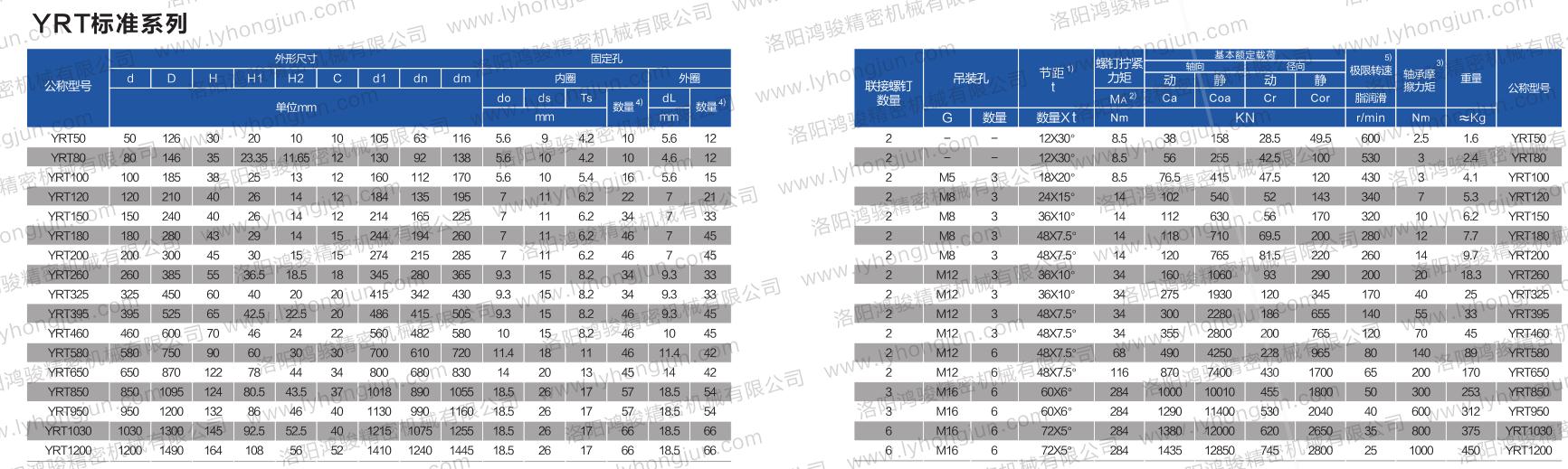 YRT轴承尺寸.JPG