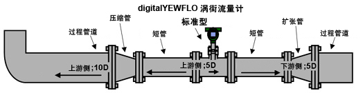 普通流量计构造