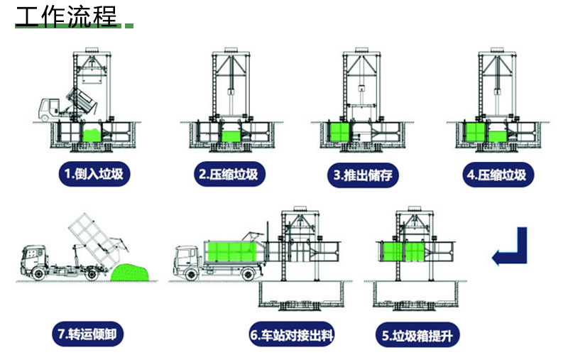 垂直压缩垃圾站垂直垃圾站厂家开拓者