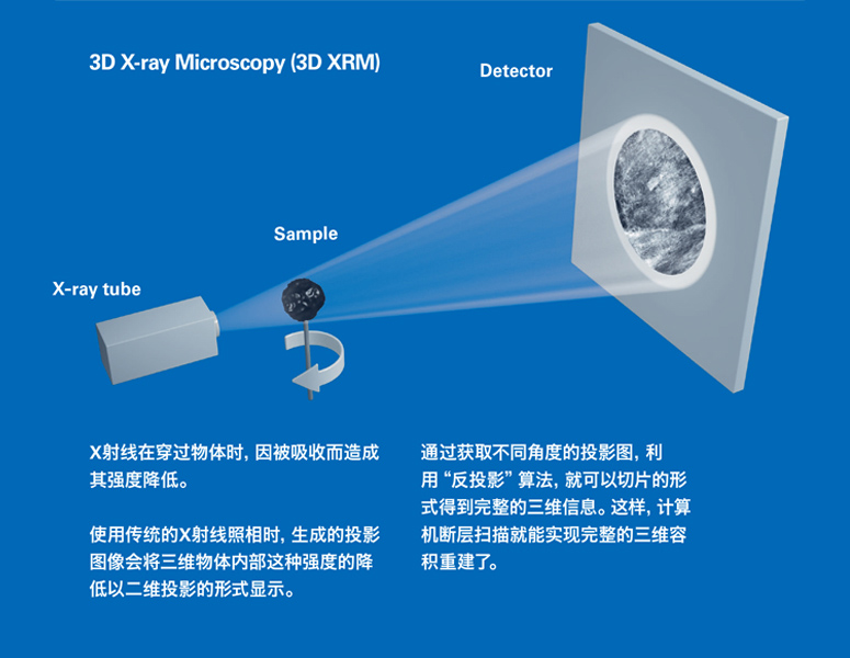 SKYSCAN1273图片2.jpg