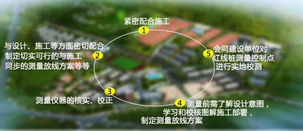 測量員工作職責(zé).jpg