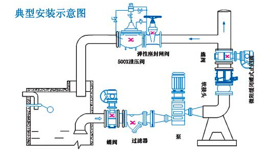 微阻缓闭蝶式止回阀典型安装图