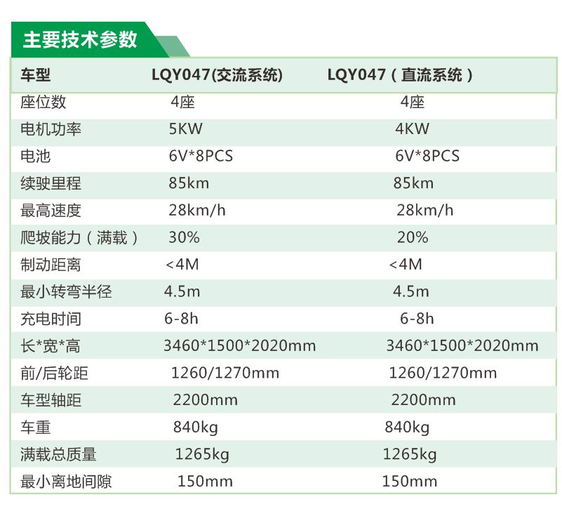 LQX047参数.jpg