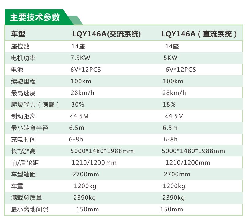 LQY146A参数.jpg