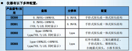 DX300产品配置表.jpg