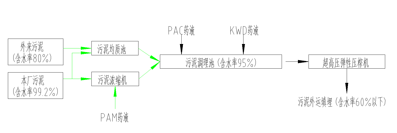 污泥干化石灰投加设备.png