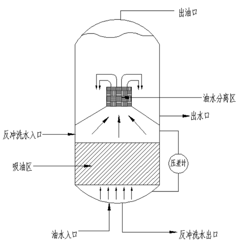 改性离子交换树脂