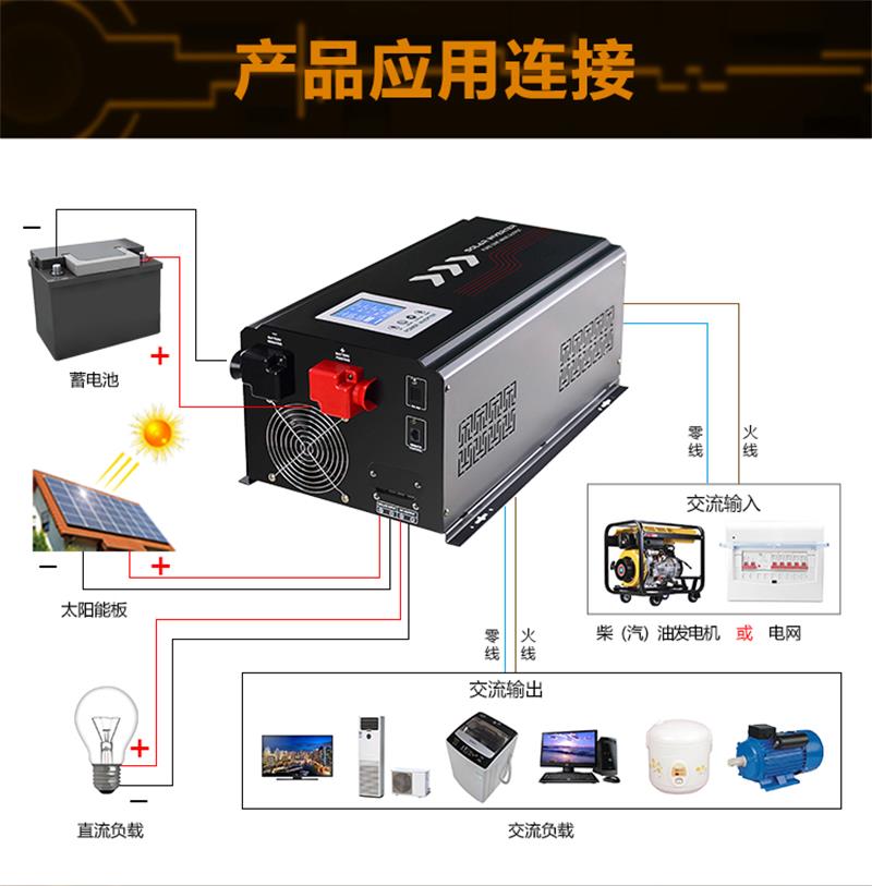 太阳能逆变器,太阳能充电控制器,太阳能逆控一体机,太阳能发电系统