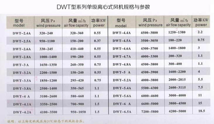 DWT系列级离心式助燃风机，吹管风机-兴东丰