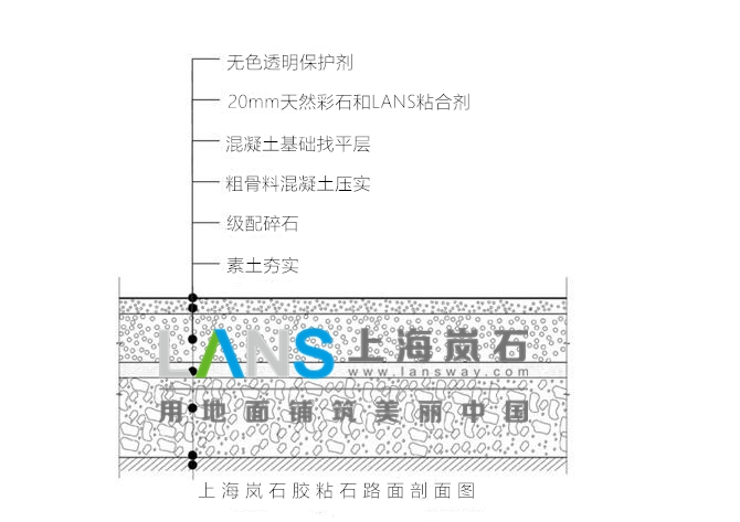 在实际应用中随处可见,那么胶粘石的施工工艺如何,今天我们去好好了解