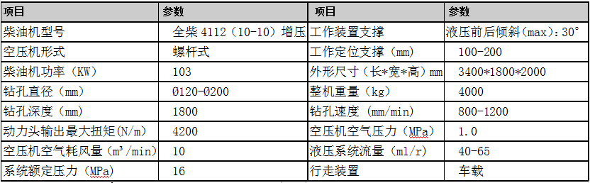 4112（10-10）参数.png