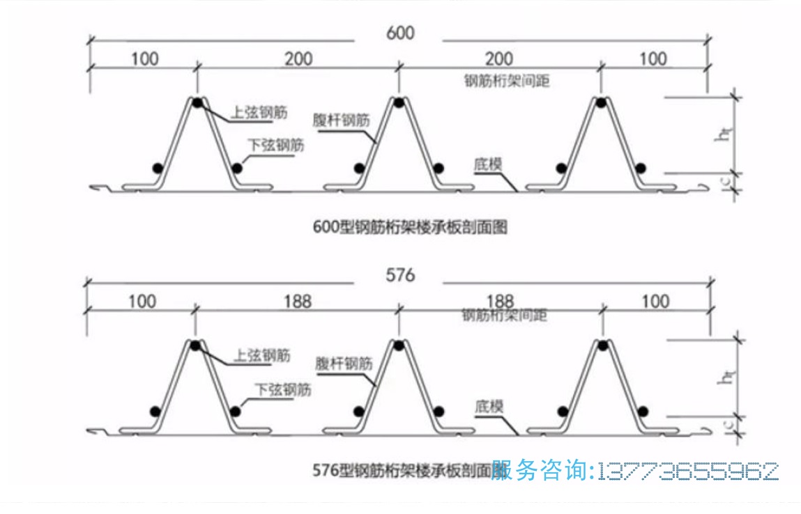 压型钢板多种规格都可制_钢筋桁架楼承板