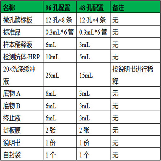 试剂盒组成图_.jpg