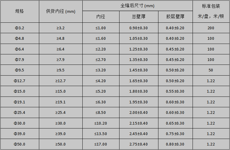 规格表.jpg