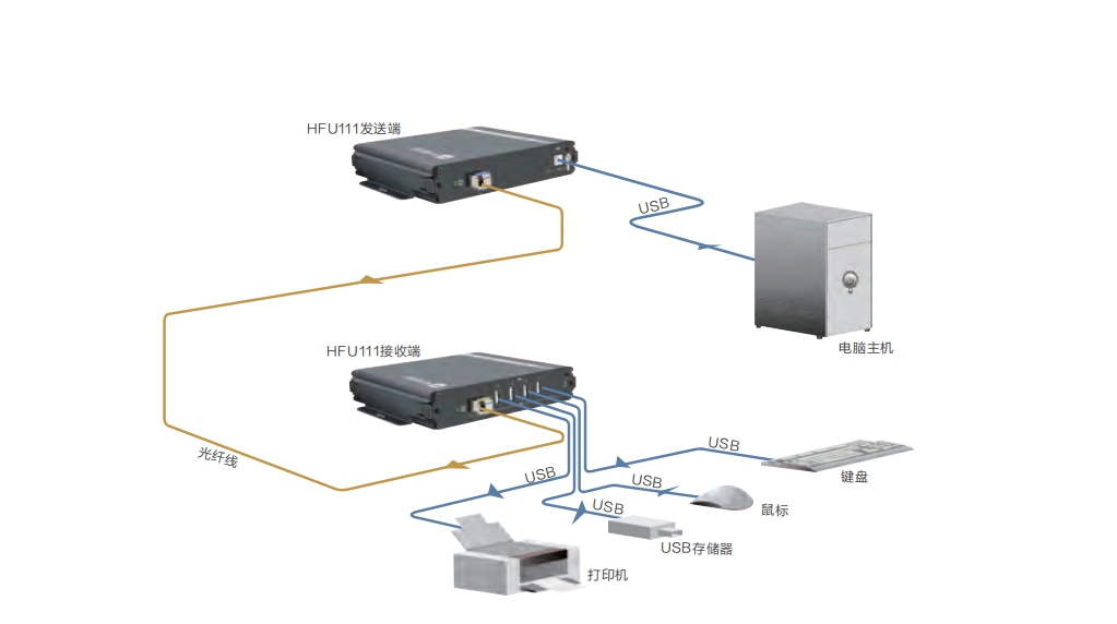 USB2.03_副本.jpg