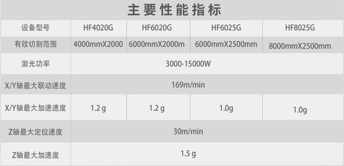 海目星激光切割机 金属激光切割机138363725