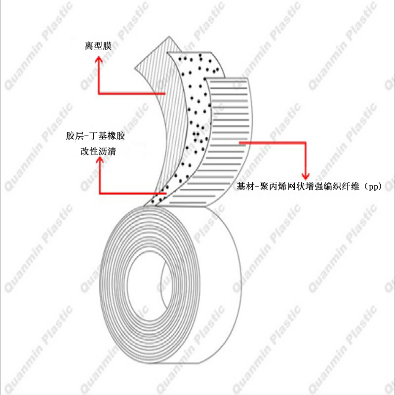 聚丙烯胶粘带示意图.jpg