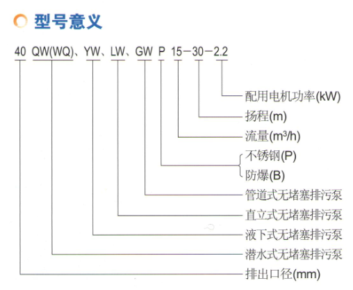 离心泵管道泵自吸泵隔膜泵厂家202021选型报价价格表边锋泵业.png