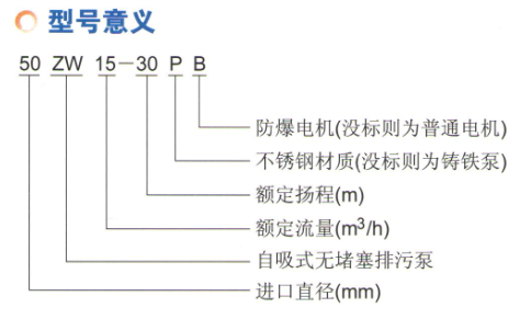 离心泵管道泵自吸泵隔膜泵厂家2020102选型报价价格表边锋泵业.png