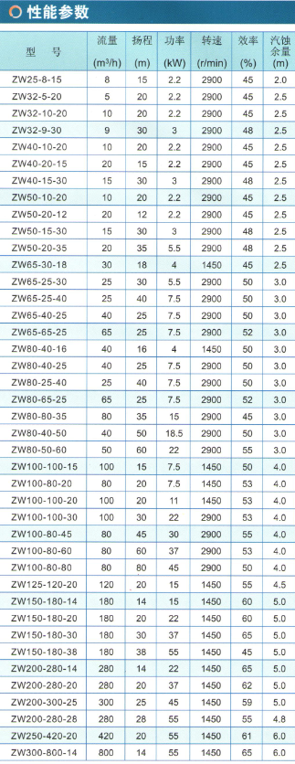 离心泵管道泵自吸泵隔膜泵厂家2020103选型报价价格表边锋泵业.png