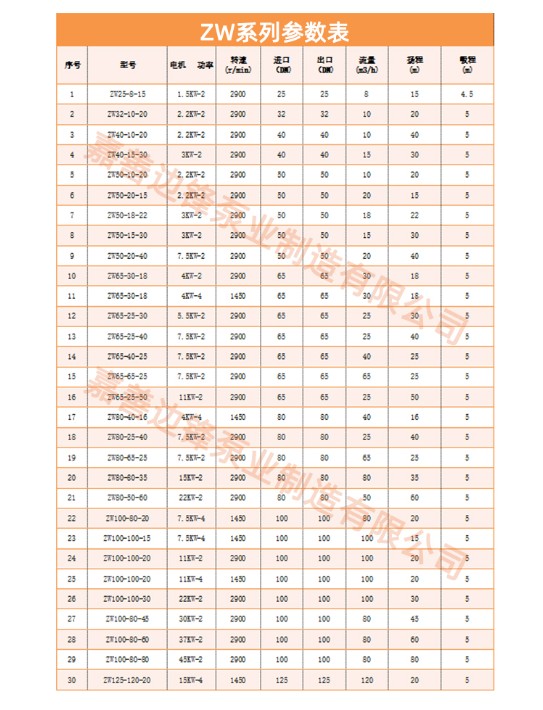 自吸泵厂家 边锋泵业 价格优惠 货源充足 免费自吸泵价格表29.jpg