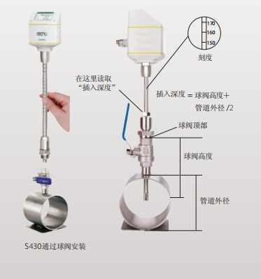 s 430 皮托管式流量传感器 2.png