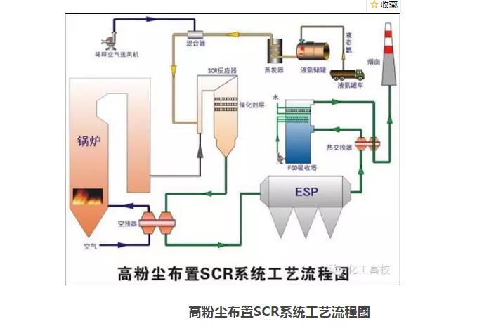 sncr scr锅炉烟气联合脱硝工艺上海硕馨