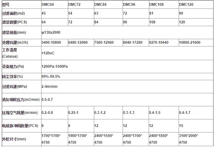 DMC脉冲布袋除尘器技术参数.jpg