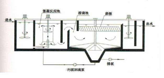 高效絮凝沉淀池