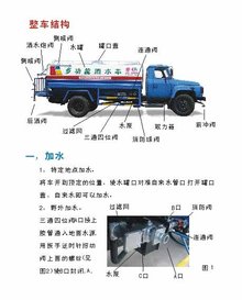 灑水車平面圖