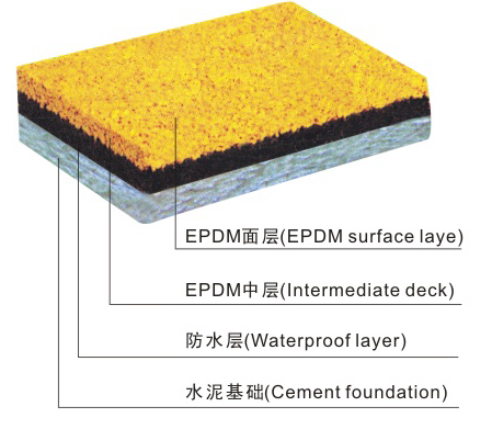 EPDM橡胶地垫.jpg