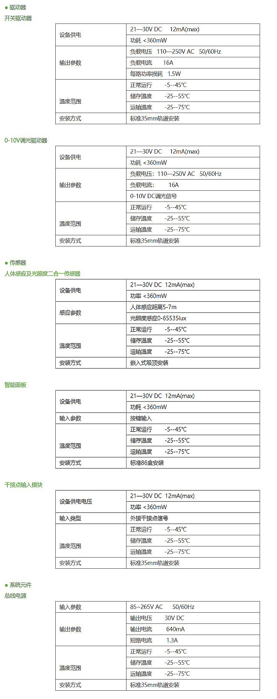 FireShot Capture 050 - Acrel-BUS智能照明控制器 - 产品与服务 - 安科瑞电气股份有限公司 - www.acrel.cn.jpg