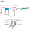 供应汽车充电桩