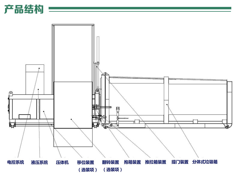 集装箱式垃圾转运站一机两箱垃圾站设备垃圾中转站压缩机分体机