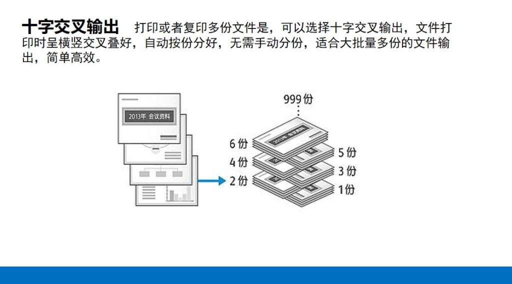 广州黑白复印机出租价格,柯尼卡美能达364e出租价格,广州柯镁,广州打印机出租,十字交叉分页打印复印