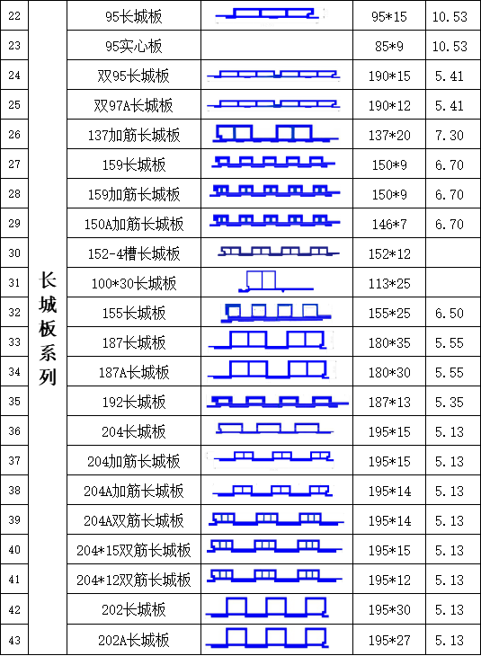 复合板材 东营195双筋长城板包覆 免费发布复合板材信息 产品尺寸:204