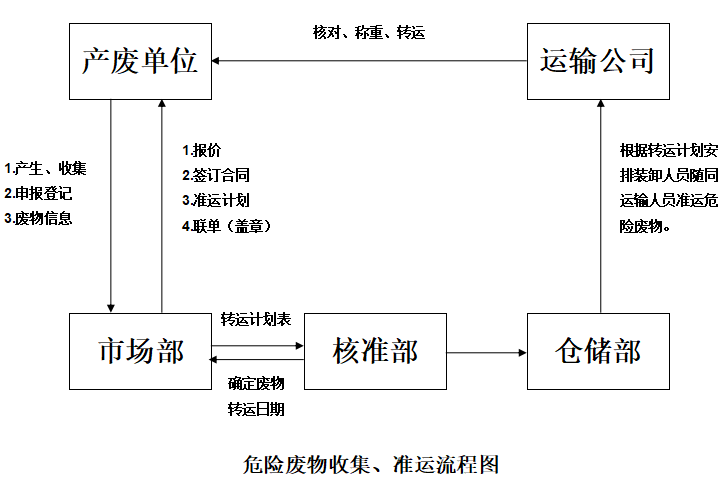 服务流程.png