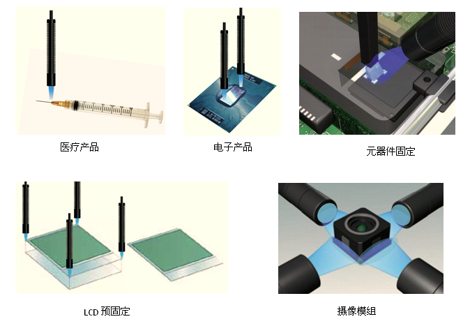 应用案例