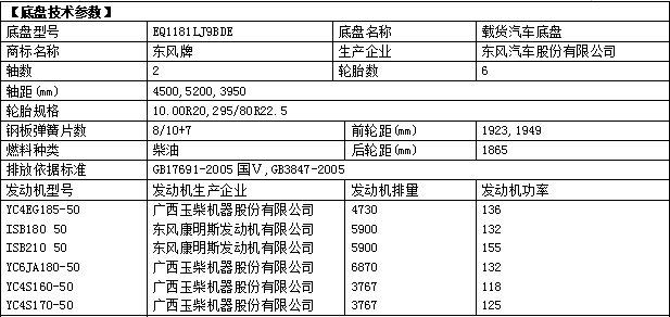 東風(fēng)多利卡D9吸污車(chē)參數(shù)、