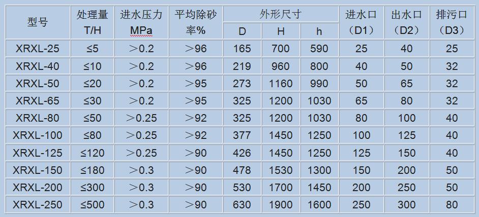 除砂器规格表.jpg