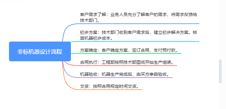 非标机器设计流程.png