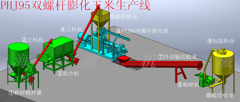 PHJ95玉米線.JPG