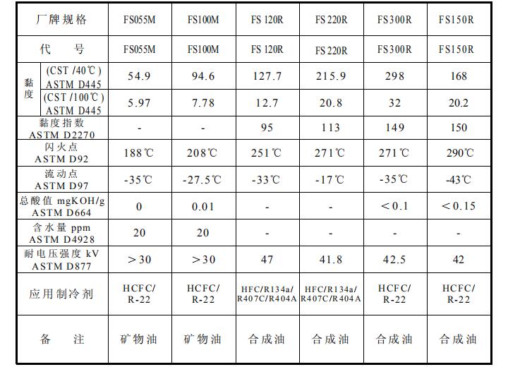 复盛冷冻油技术参数.jpg