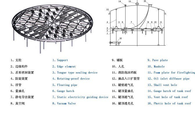 0101防静电导线0101量油孔:根据储罐计量方式的要求进行设计